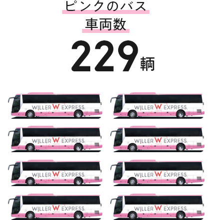 Willer Express 事業紹介 Willer Express株式会社 Willer Express 事業紹介 Willer Express株式会社