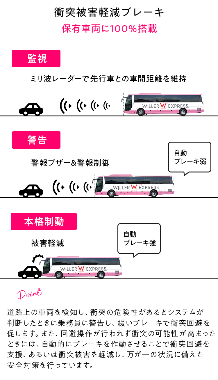 乗務員の居眠りや急な体調の変化を察知！直ぐに対応！