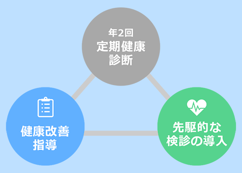 乗務員の健康促進を含めた健康管理