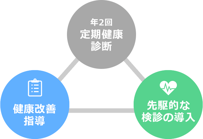 運転前・運転後(健康経営)